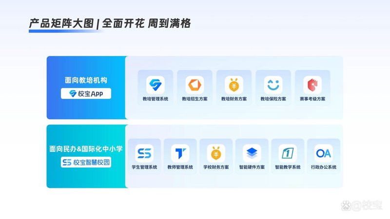 在线教育平台开发：避开常见误区