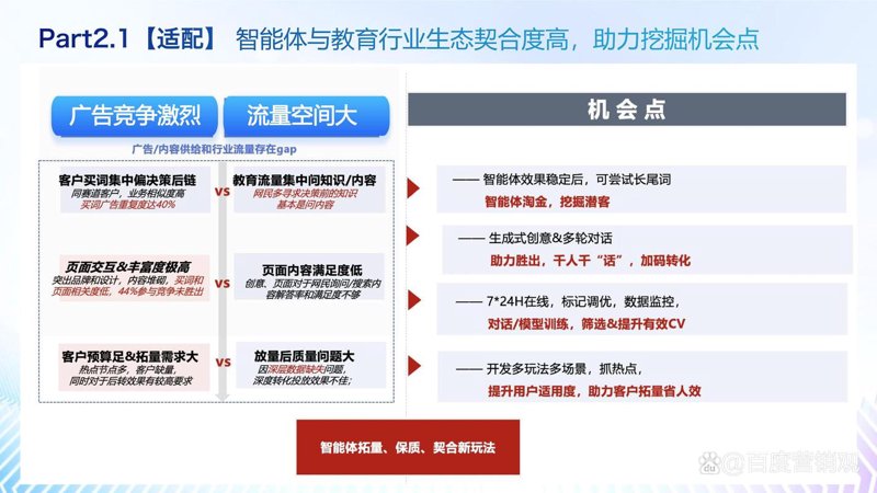 在线教育平台开发:引领未来新风尚