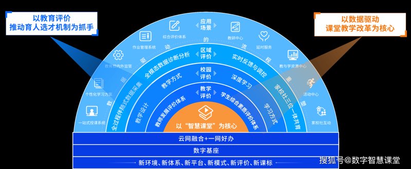 校园OA系统