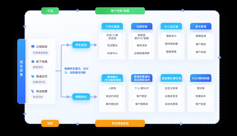 智慧校园建设：让教育更加美好